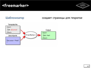<freemarker> 
Шаблонизатор создает страницы для response 
42 
 