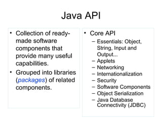 Java API
• Collection of ready-
made software
components that
provide many useful
capabilities.
• Grouped into libraries
(packages) of related
components.
• Core API
– Essentials: Object,
String, Input and
Output...
– Applets
– Networking
– Internationalization
– Security
– Software Components
– Object Serialization
– Java Database
Connectivity (JDBC)
 