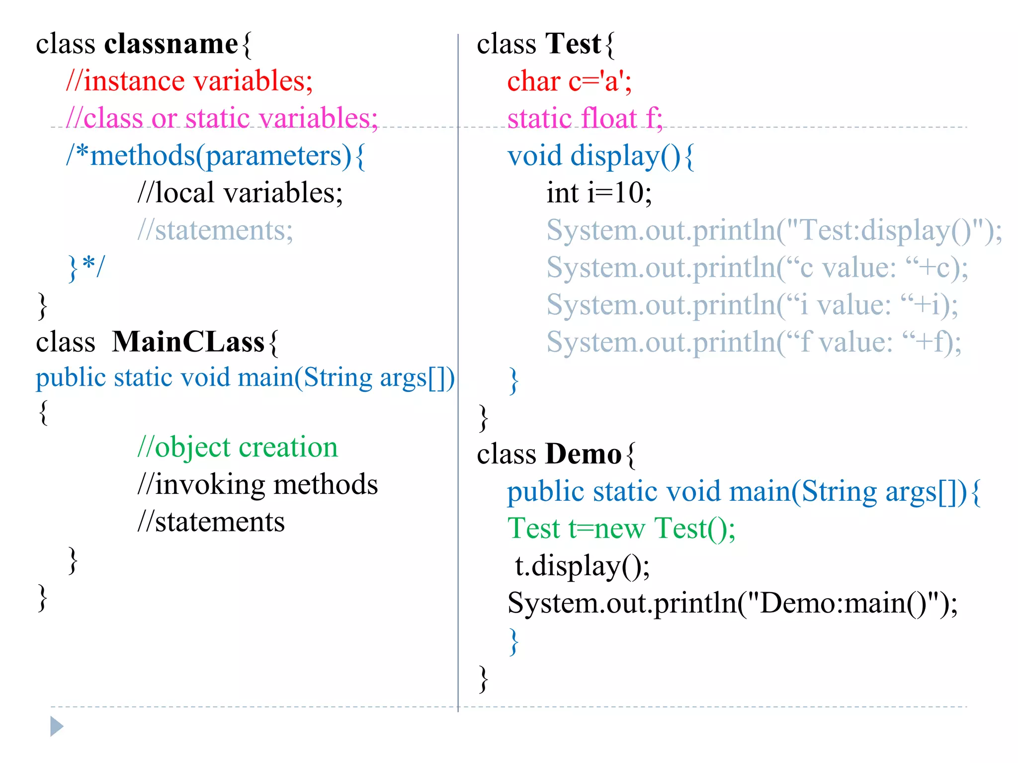 class classname{
//instance variables;
//class or static variables;
/*methods(parameters){
//local variables;
//statements;
}*/
}
class MainCLass{
public static void main(String args[])
{
//object creation
//invoking methods
//statements
}
}
class Test{
char c='a';
static float f;
void display(){
int i=10;
System.out.println("Test:display()");
System.out.println(“c value: “+c);
System.out.println(“i value: “+i);
System.out.println(“f value: “+f);
}
}
class Demo{
public static void main(String args[]){
Test t=new Test();
t.display();
System.out.println("Demo:main()");
}
}
 