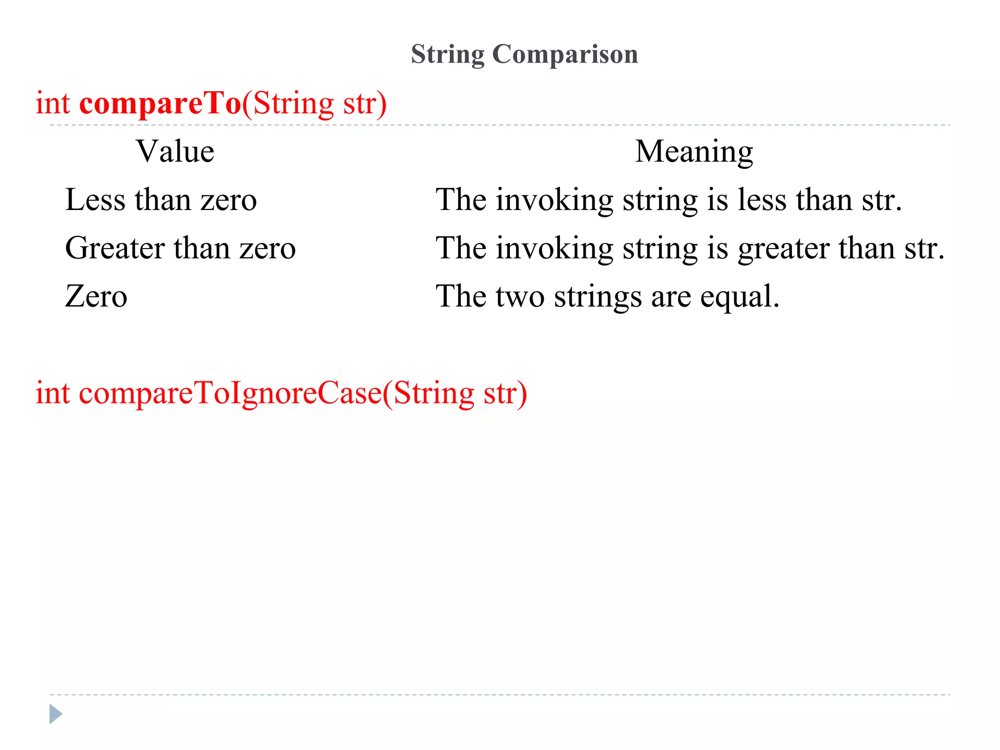 int compareTo(String str)
Value Meaning
Less than zero The invoking string is less than str.
Greater than zero The invoking string is greater than str.
Zero The two strings are equal.
int compareToIgnoreCase(String str)
String Comparison
 