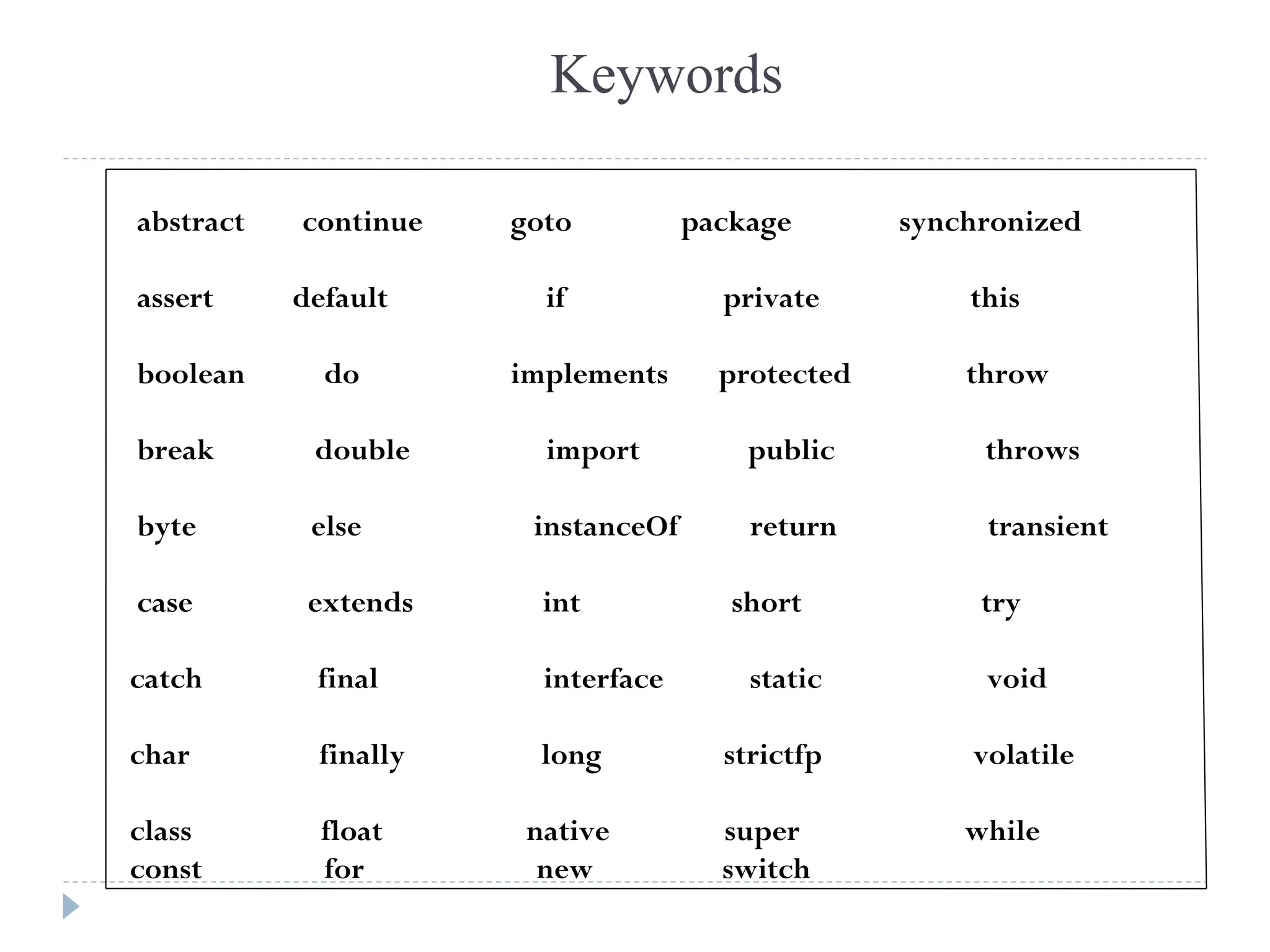 Keywords
abstract continue goto package synchronized
assert default if private this
boolean do implements protected throw
break double import public throws
byte else instanceOf return transient
case extends int short try
catch final interface static void
char finally long strictfp volatile
class float native super while
const for new switch
 