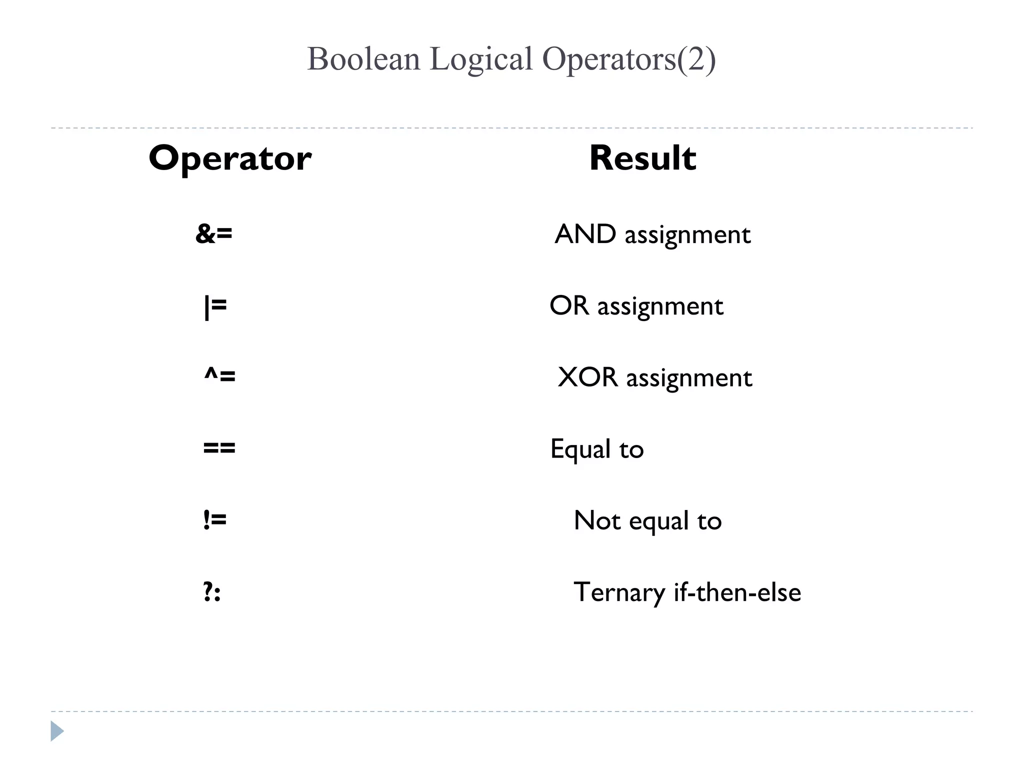 Boolean Logical Operators(2)
Operator Result
&= AND assignment
|= OR assignment
^= XOR assignment
== Equal to
!= Not equal to
?: Ternary if-then-else
 