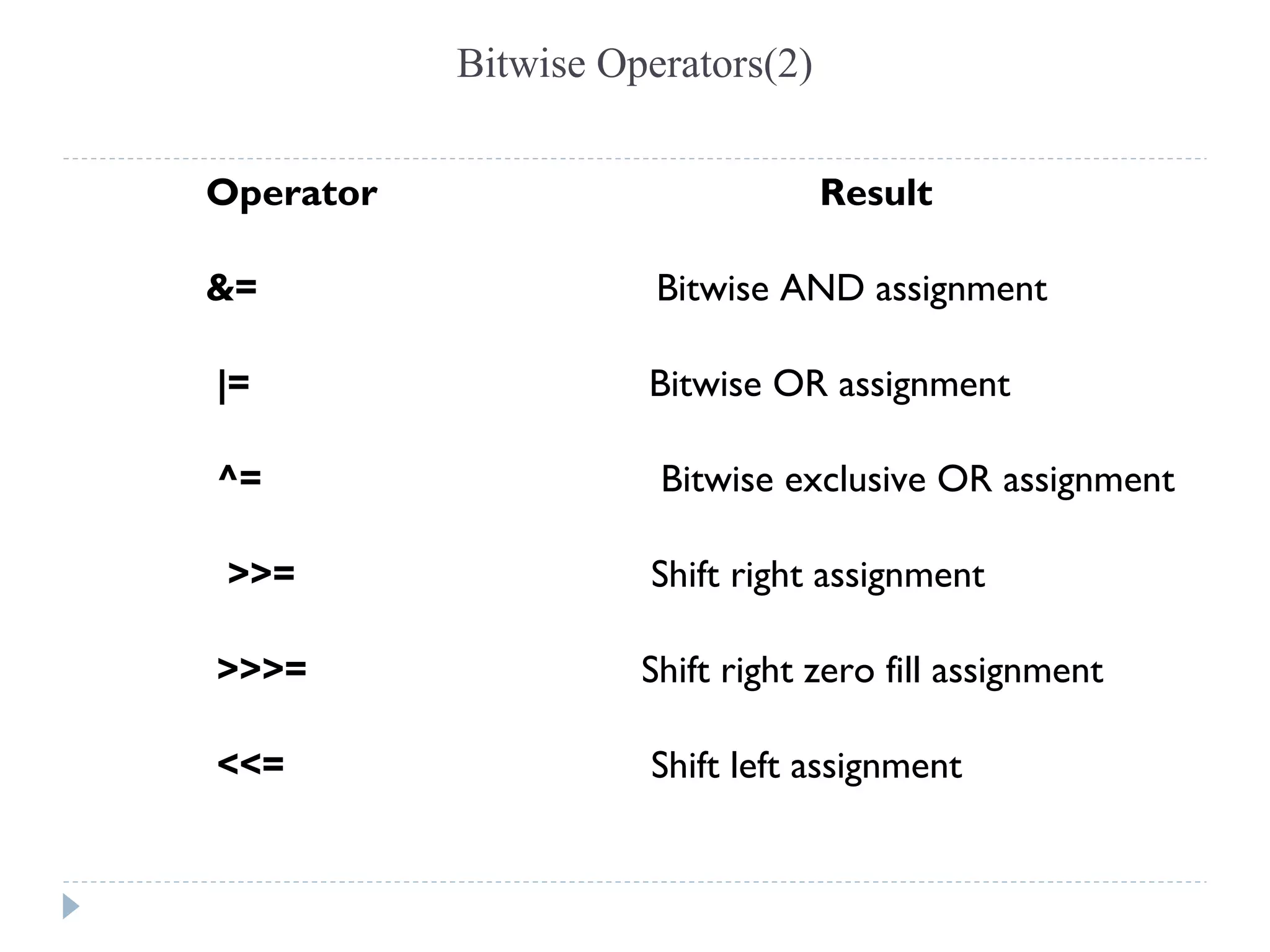 Bitwise Operators(2)
Operator Result
&= Bitwise AND assignment
|= Bitwise OR assignment
^= Bitwise exclusive OR assignment
>>= Shift right assignment
>>>= Shift right zero fill assignment
<<= Shift left assignment
 
