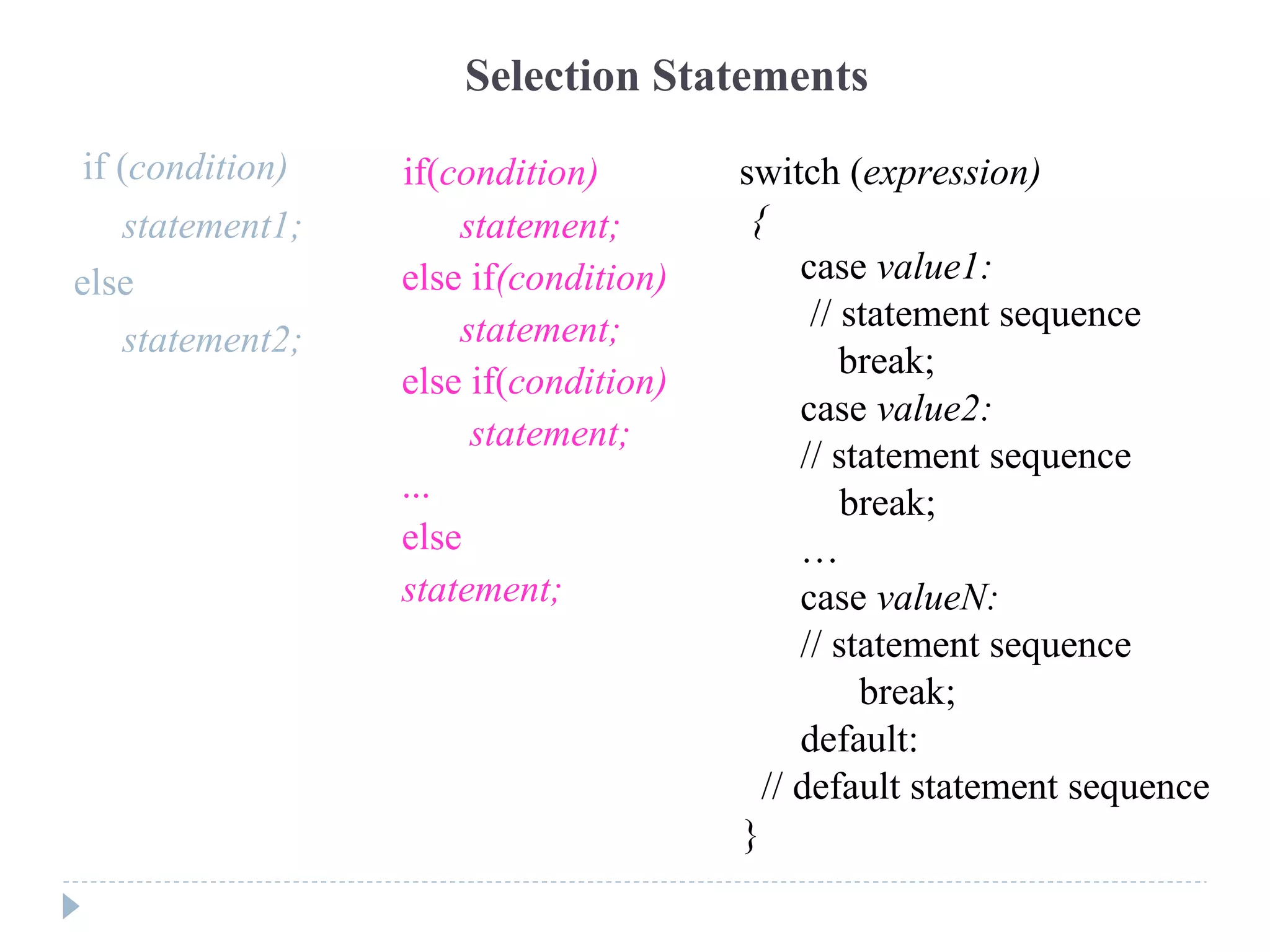 Selection Statements
if (condition)
statement1;
else
statement2;
if(condition)
statement;
else if(condition)
statement;
else if(condition)
statement;
...
else
statement;
switch (expression)
{
case value1:
// statement sequence
break;
case value2:
// statement sequence
break;
…
case valueN:
// statement sequence
break;
default:
// default statement sequence
}
 