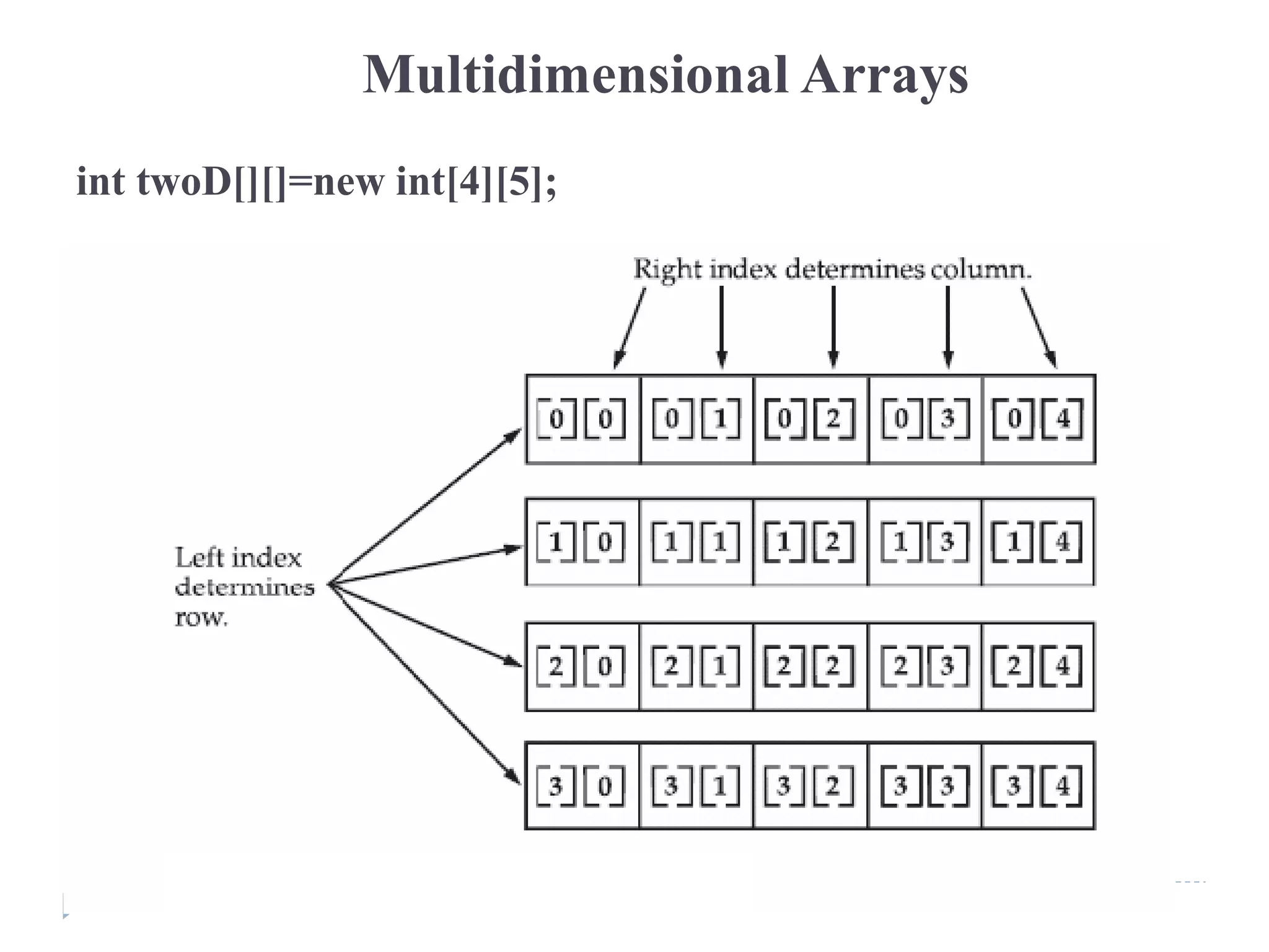 Multidimensional Arrays
int twoD[][]=new int[4][5];
 