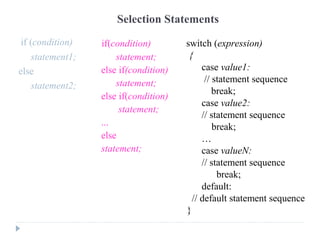 Iteration Statements
while(condition)
{
// body of
loop
}
do
{
// body of loop
} while (condition);
for(initialization; co...