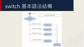 switch 基本語法結構
 