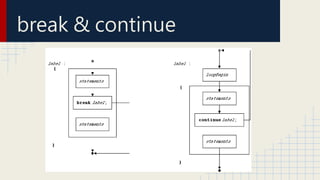 break & continue
 