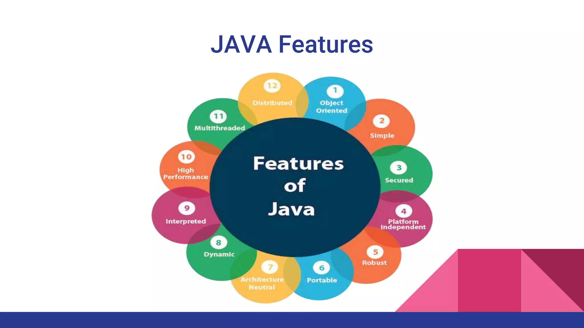 JAVA Features
 