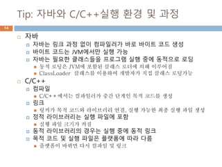 Tip: 자바와 C/C++실행 환경 및 과정
14
 자바
 자바는 링크 과정 없이 컴파일러가 바로 바이트 코드 생성
 바이트 코드는 JVM에서만 실행 가능
 자바는 필요한 클래스들을 프로그램 실행 중에 동적으로 로딩
 동적 로딩은 JVM에 포함된 클래스 로더에 의해 이루어짐
 ClassLoader 클래스를 이용하여 개발자가 직접 클래스 로딩가능
 C/C++
 컴파일
 C/C++에서는 컴파일러가 중간 단계인 목적 코드를 생성
 링크
 링커가 목적 코드와 라이브러리 연결, 실행 가능한 최종 실행 파일 생성
 정적 라이브러리는 실행 파일에 포함
 실행 파일 크기가 커짐
 동적 라이브러리의 경우는 실행 중에 동적 링크
 목적 코드 및 실행 파일은 플랫폼에 따라 다름
 플랫폼이 바뀌면 다시 컴파일 및 링크
 