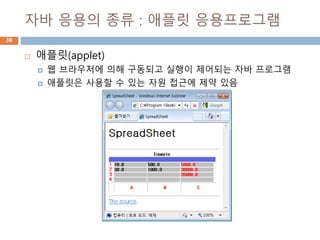 자바 응용의 종류 : 애플릿 응용프로그램
38
 애플릿(applet)
 웹 브라우저에 의해 구동되고 실행이 제어되는 자바 프로그램
 애플릿은 사용할 수 있는 자원 접근에 제약 있음
 