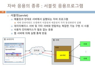 웹 브라우저
자바 응용의 종류 : 서블릿 응용프로그램
39
 서블릿(servlet)
 애플릿과 반대로 서버에서 실행되는 자바 프로그램
 서버 클라이언트 모델에서 서블릿과 애플릿이 각각 통신하면서 실행
 데이터베이스 서버 및 기타 서버와 연동하는 복잡한 기능 구현 시 사용
 사용자 인터페이스가 필요 없는 응용
 웹 서버에 의해 실행 통제 받음
인터넷
웹 서버
JVM
servlet
서버
서버
…
 