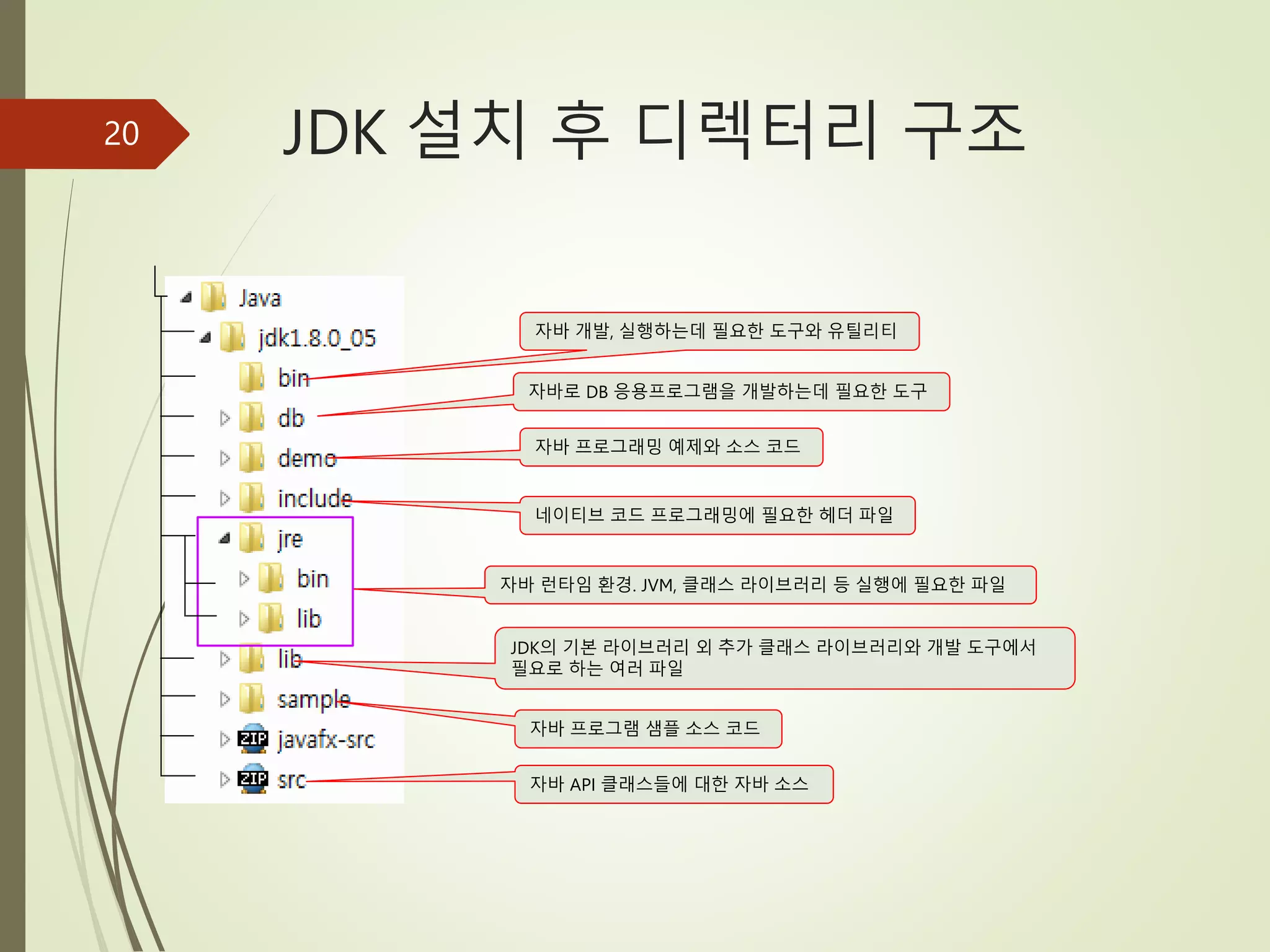 JDK 설치 후 디렉터리 구조
20
자바 개발, 실행하는데 필요한 도구와 유틸리티
자바 런타임 환경. JVM, 클래스 라이브러리 등 실행에 필요한 파일
JDK의 기본 라이브러리 외 추가 클래스 라이브러리와 개발 도구에서
필요로 하는 여러 파일
자바 프로그래밍 예제와 소스 코드
자바 프로그램 샘플 소스 코드
자바 API 클래스들에 대한 자바 소스
네이티브 코드 프로그래밍에 필요한 헤더 파일
자바로 DB 응용프로그램을 개발하는데 필요한 도구
 