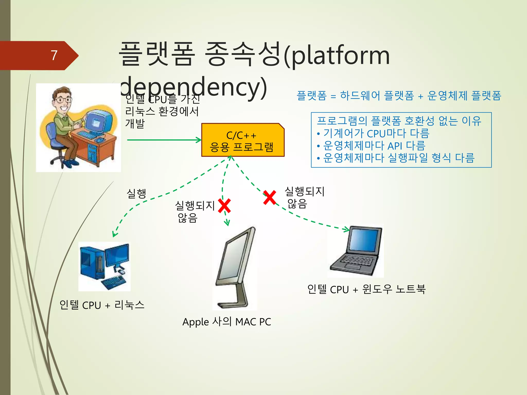 플랫폼 종속성(platform
dependency)
7
인텔 CPU + 리눅스
Apple 사의 MAC PC
C/C++
응용 프로그램
실행
실행되지
않음
실행되지
않음
인텔 CPU를 가진
리눅스 환경에서
개발
플랫폼 = 하드웨어 플랫폼 + 운영체제 플랫폼
프로그램의 플랫폼 호환성 없는 이유
• 기계어가 CPU마다 다름
• 운영체제마다 API 다름
• 운영체제마다 실행파일 형식 다름
인텔 CPU + 윈도우 노트북
 
