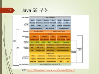 Java SE 구성
18
출처: http://download.oracle.com/javase/8/docs/
 