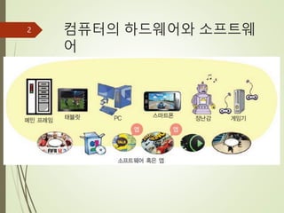 컴퓨터의 하드웨어와 소프트웨
어
2
 