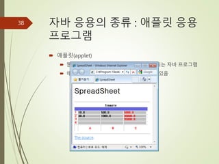 자바 응용의 종류 : 애플릿 응용
프로그램
 애플릿(applet)
 웹 브라우저에 의해 구동되고 실행이 제어되는 자바 프로그램
 애플릿은 사용할 수 있는 자원 접근에 제약 있음
38
 