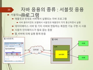 웹 브라우저
자바 응용의 종류 : 서블릿 응용
프로그램
 서블릿(servlet)
 애플릿과 반대로 서버에서 실행되는 자바 프로그램
 서버 클라이언트 모델에서 서블릿과 애플릿이 각각 통신하면서 실행
 데이터베이스 서버 및 기타 서버와 연동하는 복잡한 기능 구현 시 사용
 사용자 인터페이스가 필요 없는 응용
 웹 서버에 의해 실행 통제 받음
39
인터넷
웹 서버
JVM
servlet
서버
서버
…
 