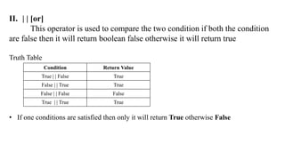 II. | | [or]
This operator is used to compare the two condition if both the condition
are false then it will return boolean false otherwise it will return true
Truth Table
• If one conditions are satisfied then only it will return True otherwise False
Condition Return Value
True | | False True
False | | True True
False | | False False
True | | True True
 