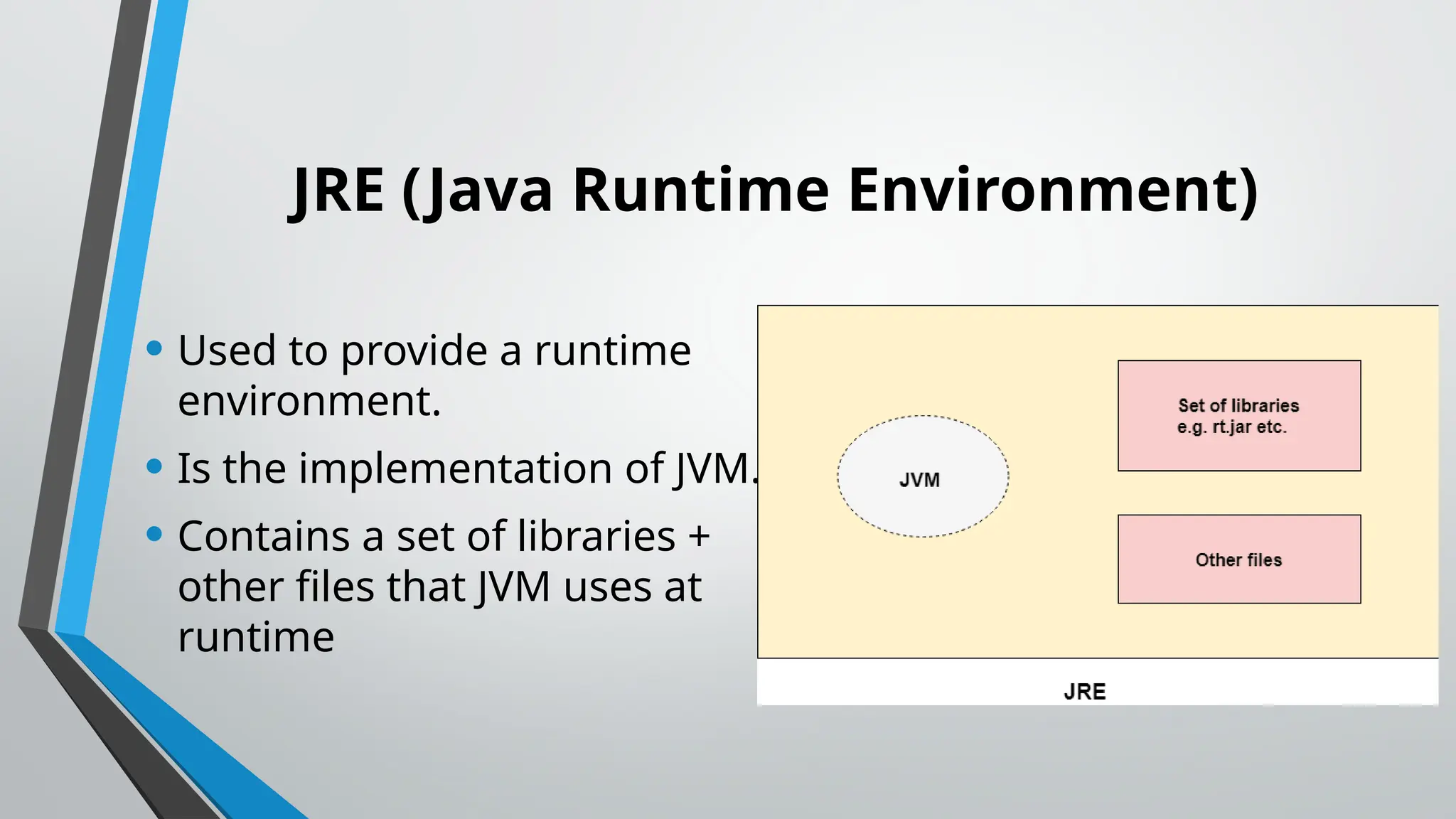 JRE (Java Runtime Environment)
• Used to provide a runtime
environment.
• Is the implementation of JVM.
• Contains a set of libraries +
other files that JVM uses at
runtime
 