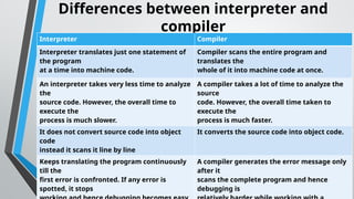 JAVA introduction very simple topics 1.pptx