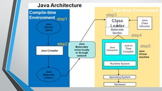 JAVA introduction very simple topics 1.pptx