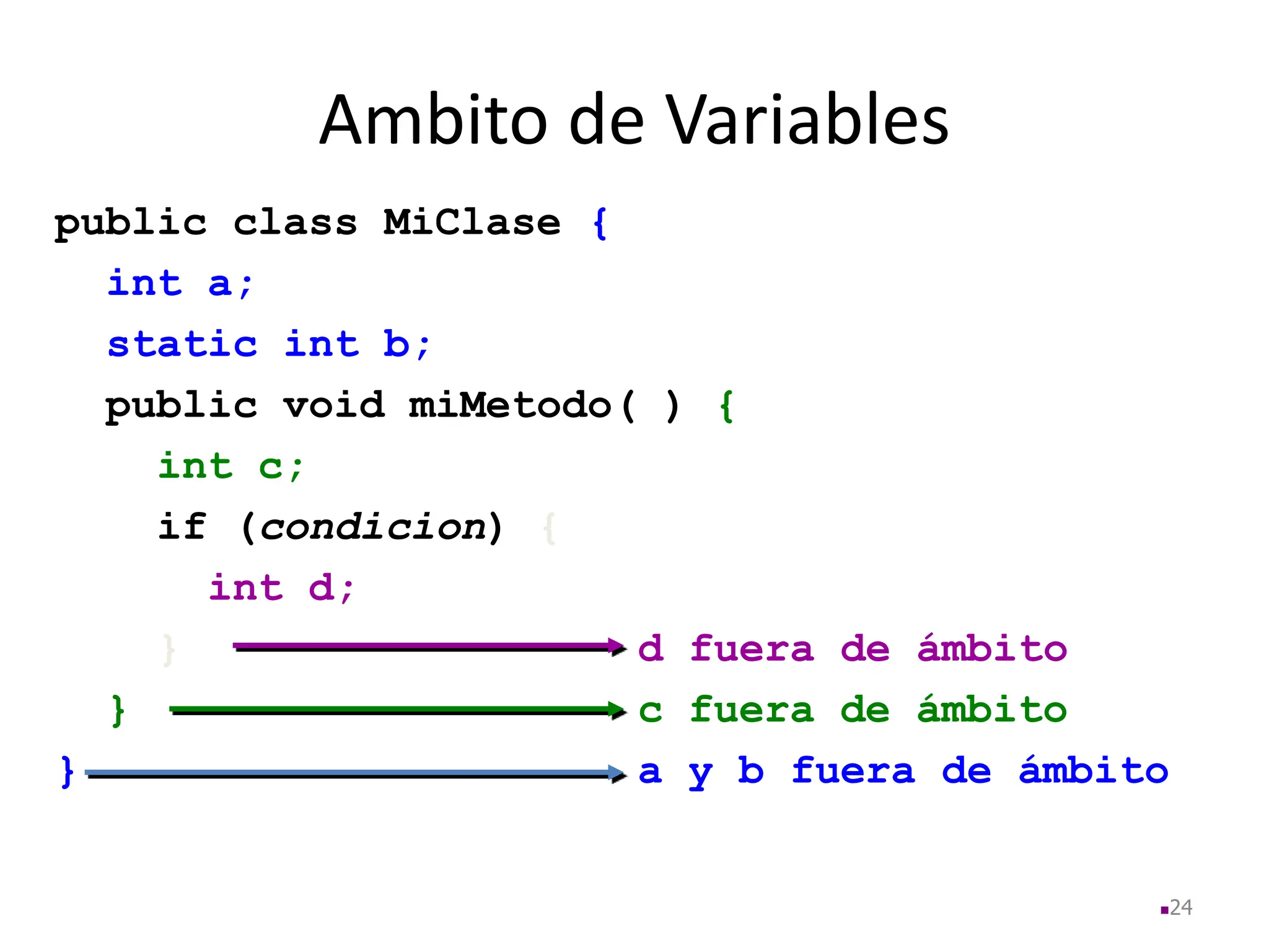 Ambito de Variables
public class MiClase {
int a;
static int b;
public void miMetodo( ) {
int c;
if (condicion) {
int d;
} d fuera de ámbito
} c fuera de ámbito
} a y b fuera de ámbito
24
 