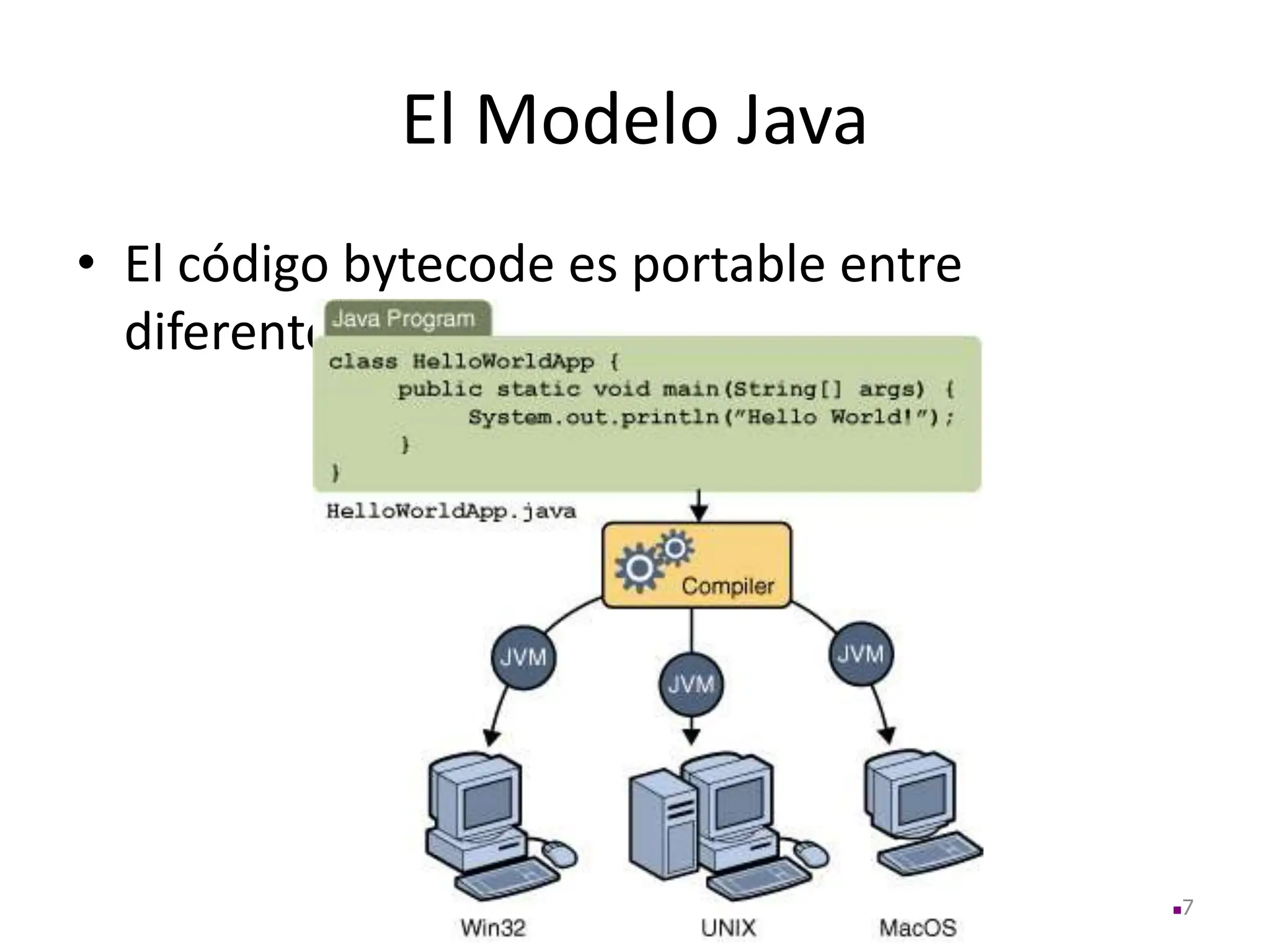 El Modelo Java
• El código bytecode es portable entre
diferentes plataformas
7
 