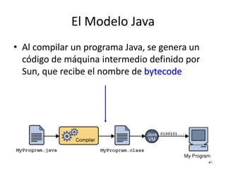 El Modelo Java
• Al compilar un programa Java, se genera un
código de máquina intermedio definido por
Sun, que recibe el nombre de bytecode
6
 