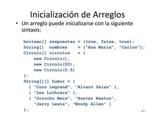 Inicialización de Arreglos
• Un arreglo puede inicializarse con la siguiente
sintaxis:
boolean[] respuestas = {true, false, true};
String[] nombres = {"Ana María", "Carlos"};
Circulo[] circulos = {
new Circulo(),
new Circulo(20),
new Circulo(5.5)
};
String[][] humor = {
{ "Coco Legrand", "Alvaro Salas" },
{ "Les Luthiers" },
{ "Groucho Marx", "Buster Keaton",
"Jerry Lewis", "Woody Allen" }
}; 61
 