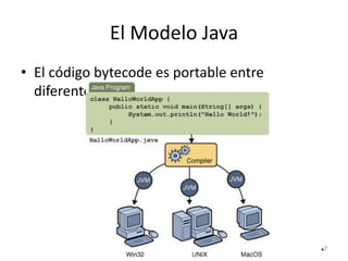 El Modelo Java
• El código bytecode es portable entre
diferentes plataformas
7
 