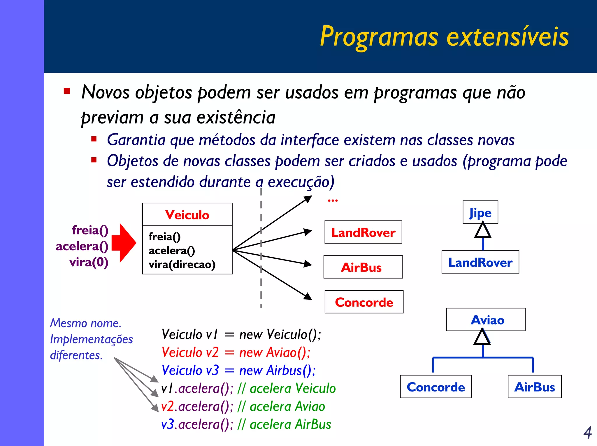 Programas extensíveis
Novos objetos podem ser usados em programas que não
previam a sua existência
Garantia que métodos da interface existem nas classes novas
Objetos de novas classes podem ser criados e usados (programa pode
ser estendido durante a execução)
...

freia()
acelera()
vira(0)

Jipe

Veiculo
freia()
acelera()
vira(direcao)

LandRover
AirBus

LandRover

Concorde
Mesmo nome.
Implementações
diferentes.

Veiculo v1 = new Veiculo();
Veiculo v2 = new Aviao();
Veiculo v3 = new Airbus();
v1.acelera(); // acelera Veiculo
v2.acelera(); // acelera Aviao
v3.acelera(); // acelera AirBus

Aviao

Concorde

AirBus

4

 