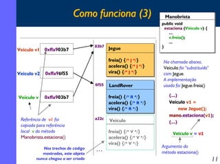 Como funciona (3)
Veiculo v1 0xffa903b7

Veiculo v2

03b7

freia() {/* J */}
acelera() {/* J */}
vira() {/* J */}

0xffa96f55
6f55

Veiculo v

Nos trechos de código
mostrados, este objeto
nunca chegou a ser criado

LandRover
freia() {/* R */}
acelera() {/* R */}
vira() {/* R */}

0xffa903b7

Referência de v1 foi
copiada para referência
local v do método
Manobrista.estaciona()

Jegue

a22c

Veiculo
freia() {/* V */}
acelera() {/* V */}
vira() {/* V */}

...

Manobrista
public void
estaciona (Veiculo v) {
...
v.freia();
...
}

Na chamada abaixo,
Veiculo foi "substituído"
com Jegue.
A implementação
usada foi Jegue.freia()
(...)
Veiculo v1 =
new Jegue();
mano.estaciona(v1);
(...)
Veiculo v = v1

Argumento do
método estaciona()

11

 