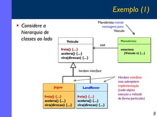 Exemplo (1)
Manobrista manda
mensagens para
Veiculo

Considere a
hierarquia de
classes ao lado

Veiculo

usa

freia() {...}
acelera() {...}
vira(direcao) {...}

Manobrista
estaciona
(Veiculo v) {...}

herdam interface

Jegue

LandRover

freia() {...}
acelera() {...}
vira(direcao) {...}

freia() {...}
acelera() {...}
vira(direcao) {...}

Herdam interface
mas sobrepõem
implementação
(cada objeto
executa o método
de forma particular)

8

 