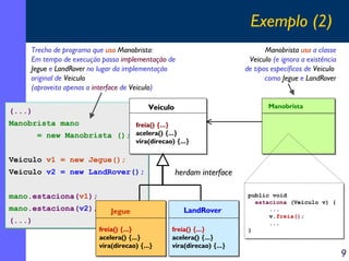 Exemplo (2)
Trecho de programa que usa Manobrista:
Em tempo de execução passa implementação de
Jegue e LandRover no lugar da implementação
original de Veiculo
(aproveita apenas a interface de Veiculo)
Veiculo
(...)
(...)
Manobrista mano
Manobrista mano
freia() {...}
= new Manobrista (); acelera() {...}
= new Manobrista ();

Manobrista usa a classe
Veiculo (e ignora a existência
de tipos específicos de Veiculo
como Jegue e LandRover

Manobrista

vira(direcao) {...}

Veiculo
Veiculo
Veiculo
Veiculo

v1
v1
v2
v2

=
=
=
=

new
new
new
new

Jegue();
Jegue();
LandRover();
LandRover();

mano.estaciona(v1);
mano.estaciona(v1);
mano.estaciona(v2);
mano.estaciona(v2);
(...)
(...)

Jegue
freia() {...}
acelera() {...}
vira(direcao) {...}

herdam interface

freia() {...}
LandRover
acelera() {...}
vira(direcao) {...}
freia() {...}
acelera() {...}
vira(direcao) {...}

public void
estaciona (Veiculo v) {
...
v.freia();
...
}

9

 