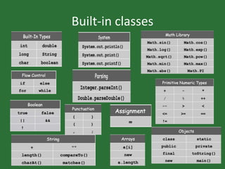 Java 101 | PPTX