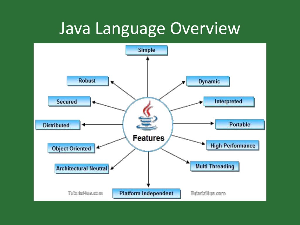 Java 101