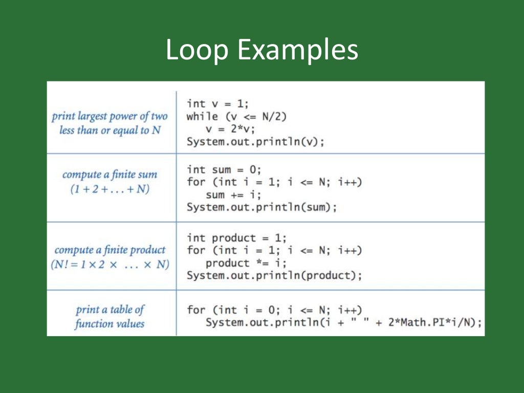 Java 101