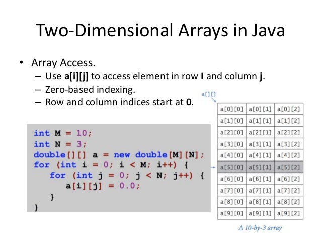 Java 103 intro to java data structures