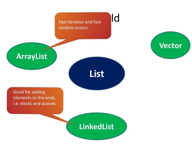 Java 103 intro to java data structures