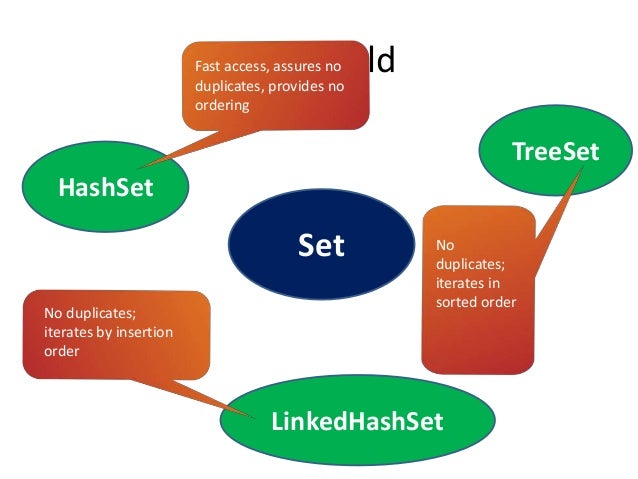 java 103 intro to java data structures todolist example
