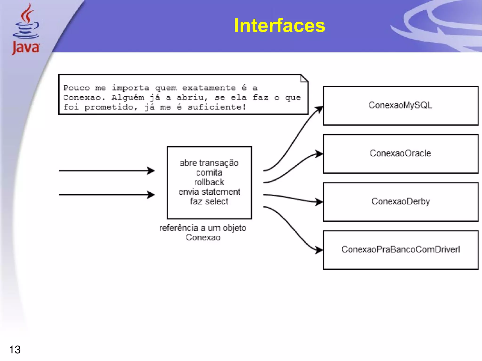 Interfaces 