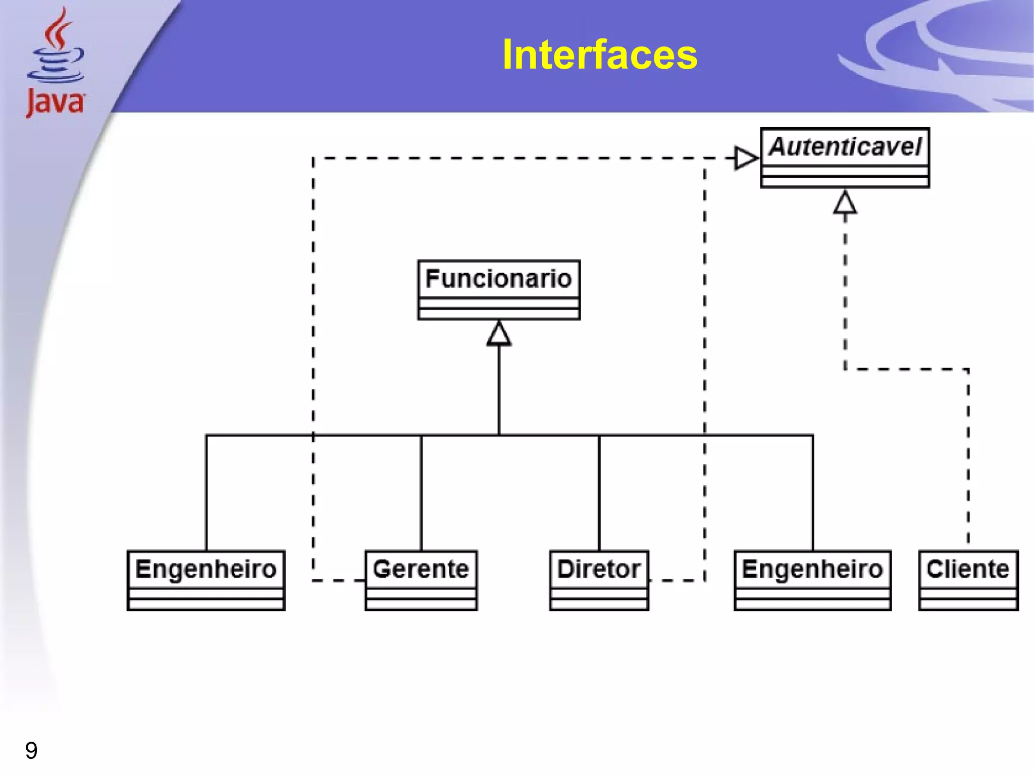 Interfaces 