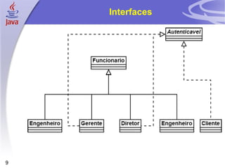 Interfaces 