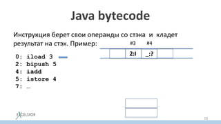 Java bytecode
Инструкция берет свои операнды со стэка и кладет
результат на стэк. Пример:
10
0: iload 3
2: bipush 5
4: iadd
5: istore 4
7: …
#3
2:I _:?
#4
 