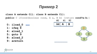 Пример 2
class A extends C{}; class B extends C{};
public C ifcond(boolean cond, A a, B b) {return cond?a:b;}
101
0: iload_0
1: ifeq 8
4: aload_1
5: goto 9
8: aload_2
9: areturn
#0
A
#1
int
#2
B
0
4
9
8
 