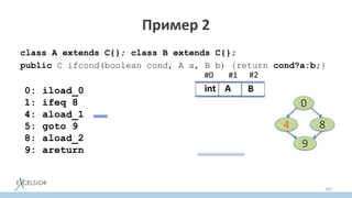 Пример 2
class A extends C{}; class B extends C{};
public C ifcond(boolean cond, A a, B b) {return cond?a:b;}
103
0: iload_0
1: ifeq 8
4: aload_1
5: goto 9
8: aload_2
9: areturn
#0
A
#1
int
#2
B
0
4
9
8
 