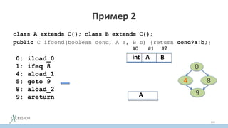 Пример 2
class A extends C{}; class B extends C{};
public C ifcond(boolean cond, A a, B b) {return cond?a:b;}
104
0: iload_0
1: ifeq 8
4: aload_1
5: goto 9
8: aload_2
9: areturn A
#0
A
#1
int
#2
B
0
4
9
8
 