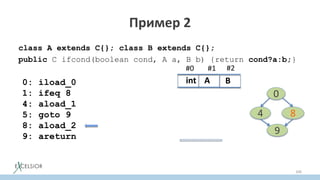 Пример 2
class A extends C{}; class B extends C{};
public C ifcond(boolean cond, A a, B b) {return cond?a:b;}
106
0: iload_0
1: ifeq 8
4: aload_1
5: goto 9
8: aload_2
9: areturn
#0
A
#1
int
#2
B
0
4
9
8
 