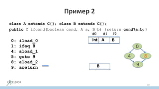 Пример 2
class A extends C{}; class B extends C{};
public C ifcond(boolean cond, A a, B b) {return cond?a:b;}
107
0: iload_0
1: ifeq 8
4: aload_1
5: goto 9
8: aload_2
9: areturn B
#0
A
#1
int
#2
B
0
4
9
8
 